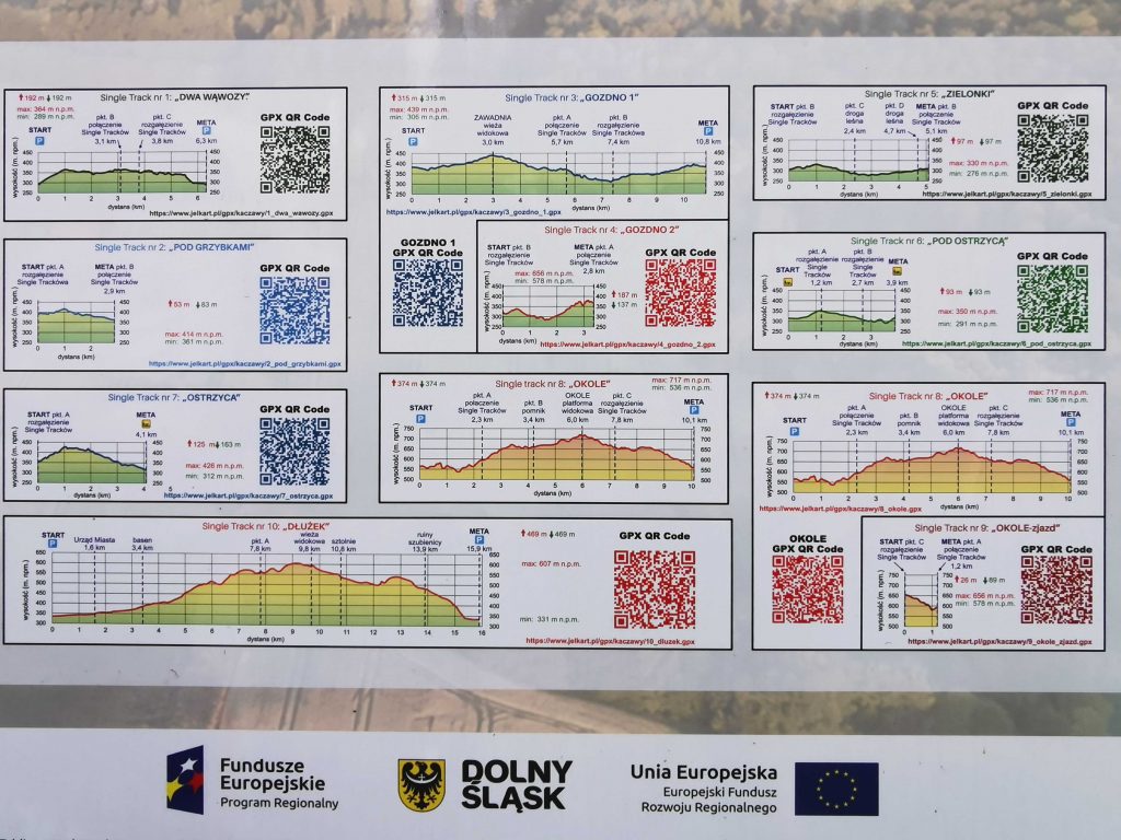 Mapa Singletrack w Górach Kaczawskich